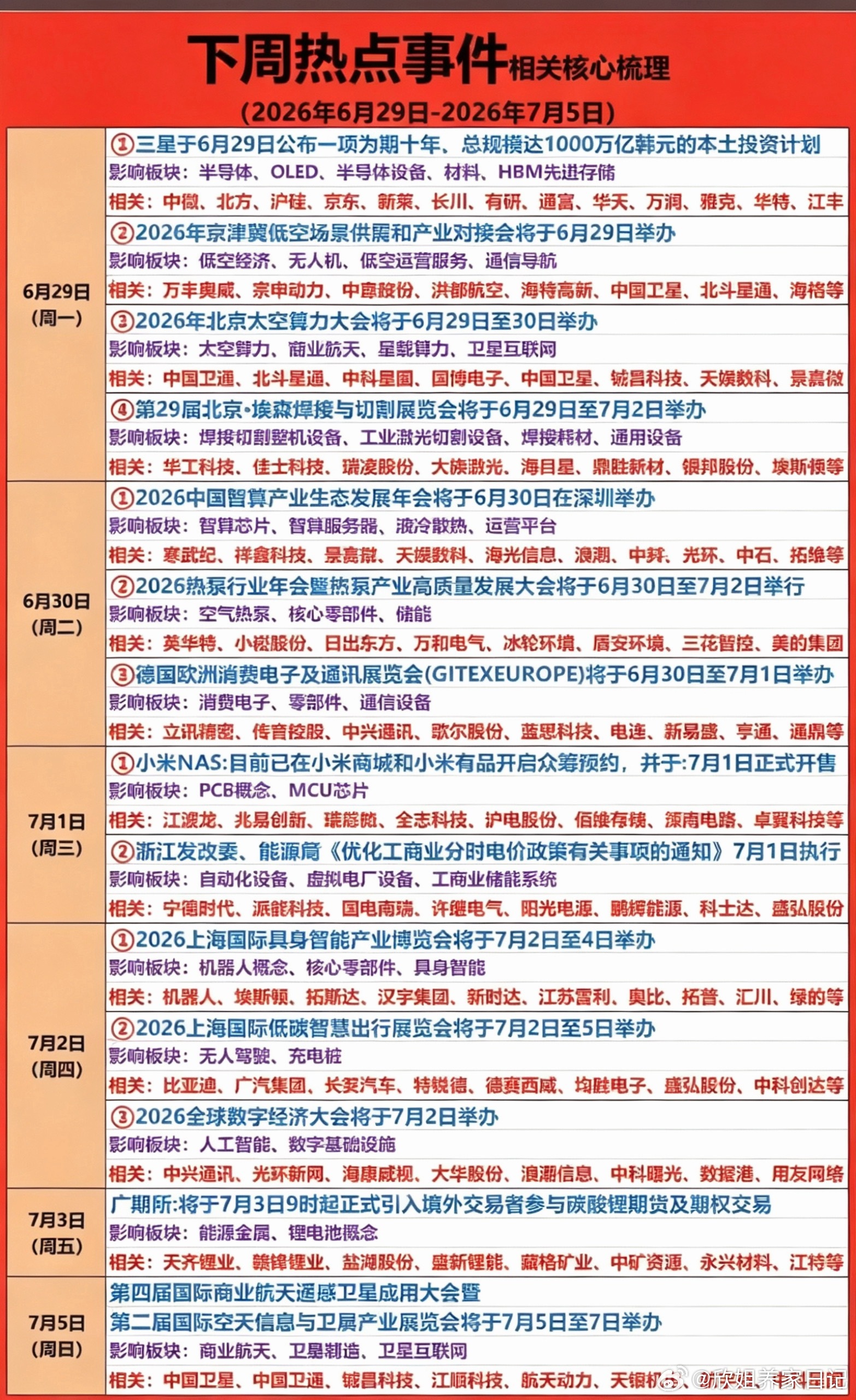 6.27周六  下周财经热点+题材方向！1.存储芯片，HBN存储2.低空经济，通