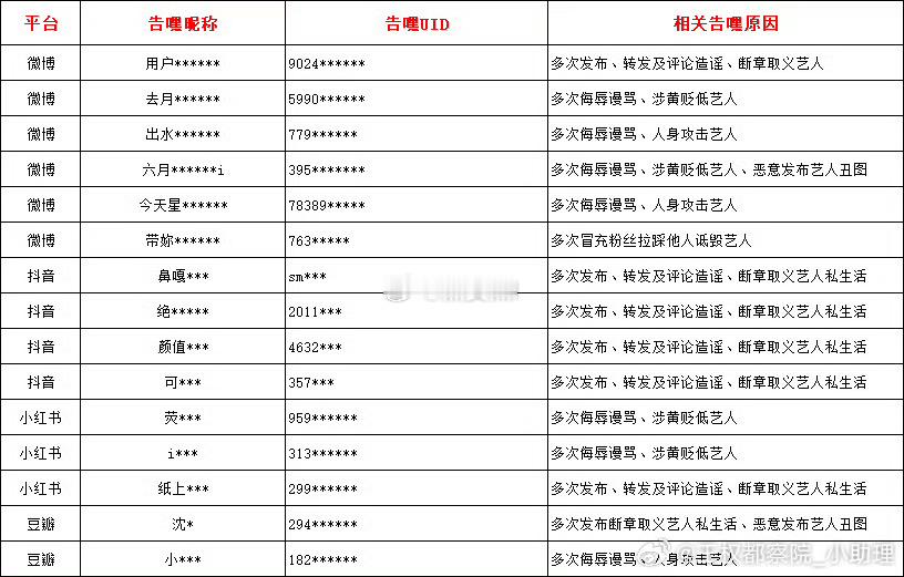 王鹤棣四个平台全面告嘿！ 