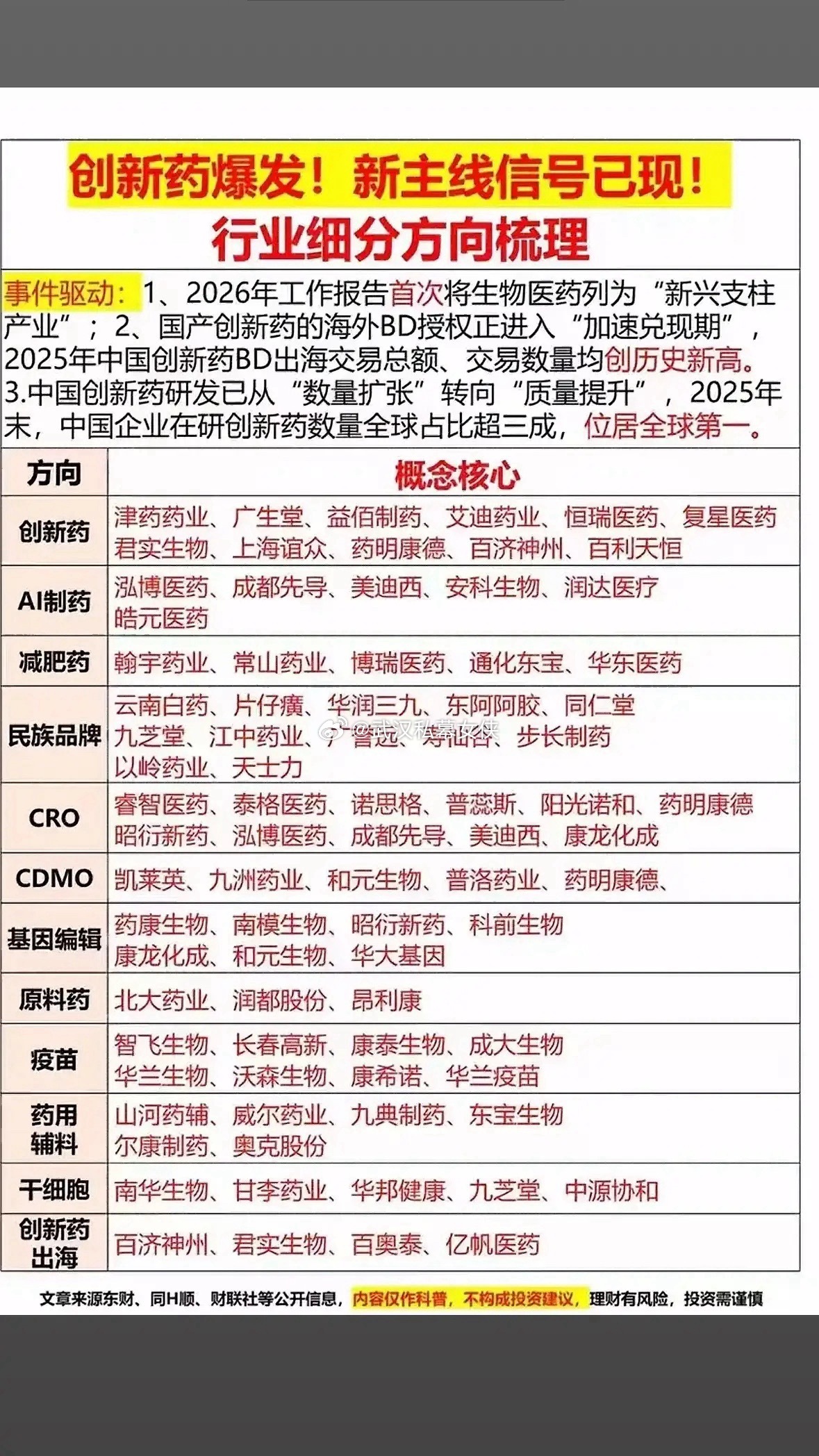 创新药：2026年的“黄金赛道”当市场还在为一季度的震荡寻找方向时，一份来自20