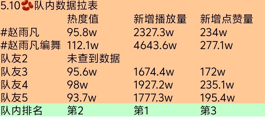 赵雨凡JAMES 🦅赵雨凡亚混神颜 🫘上前几日我们家的大名ct热度很高，因为