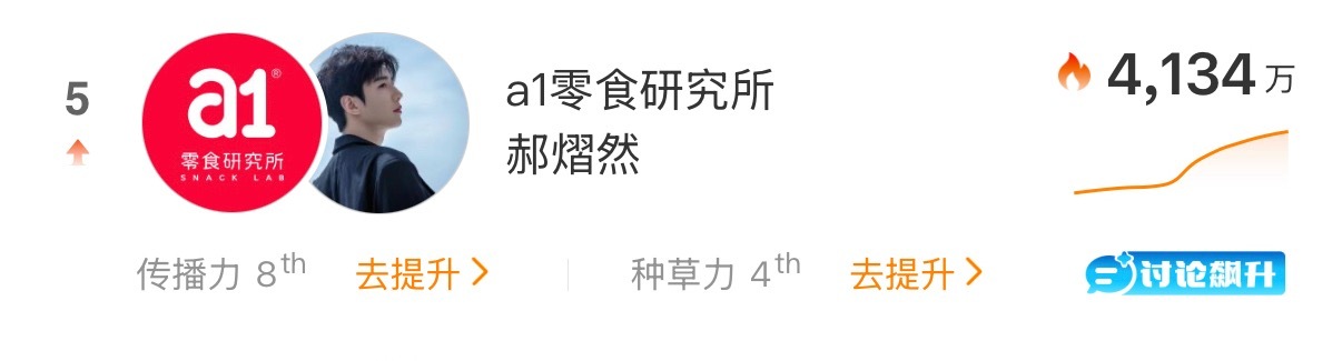 a1品牌代言人郝熠然快加入一起做很有效第五啦～～～小🐁切完 