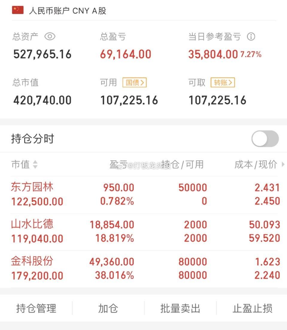不吹不黑，立帖为证！！2023年7月27日，50w起步，挑战150w，第14天！