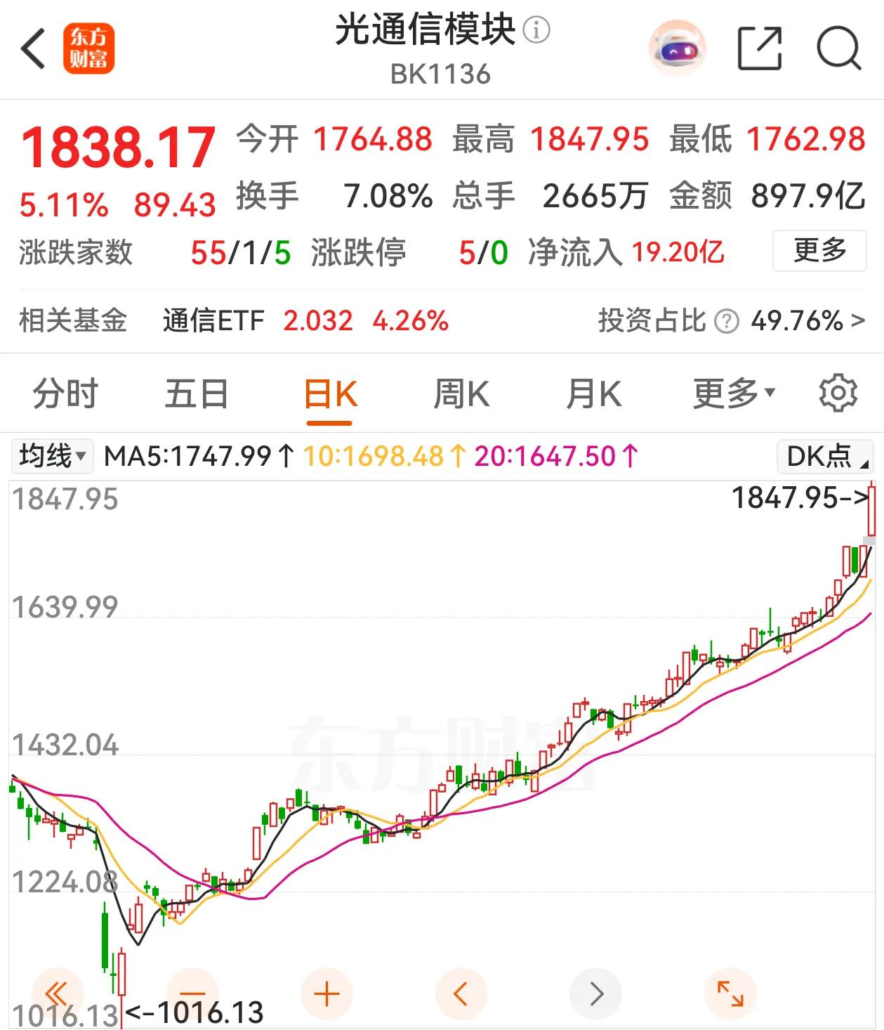 光模块板块再涨5.11%，这不会是要登顶的节奏吧？
这两年是光模块的高光时刻，赶