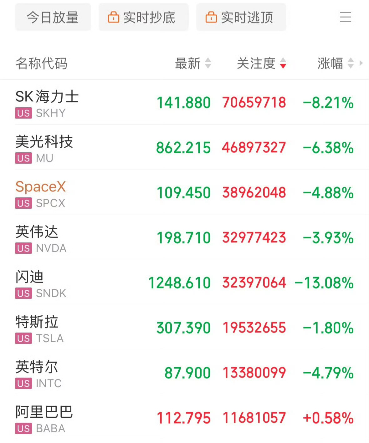 路透社大抵是整了个狠活儿。 如果他们报社参与做空，那么今年大概是不用接商单了。 