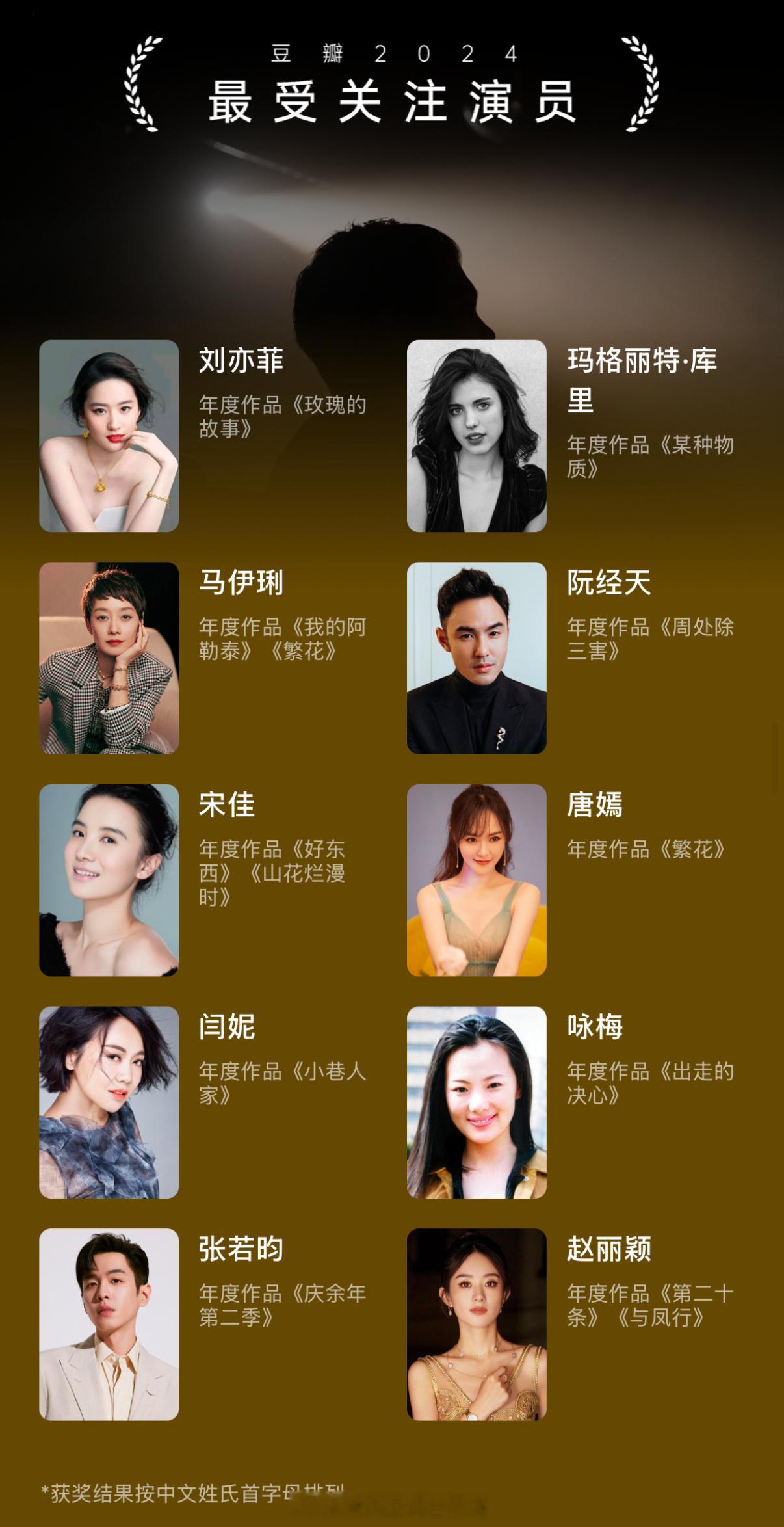 豆瓣2024年度榜单最受关注演员TOP10：刘亦菲《玫瑰的故事》、玛格丽特·库里