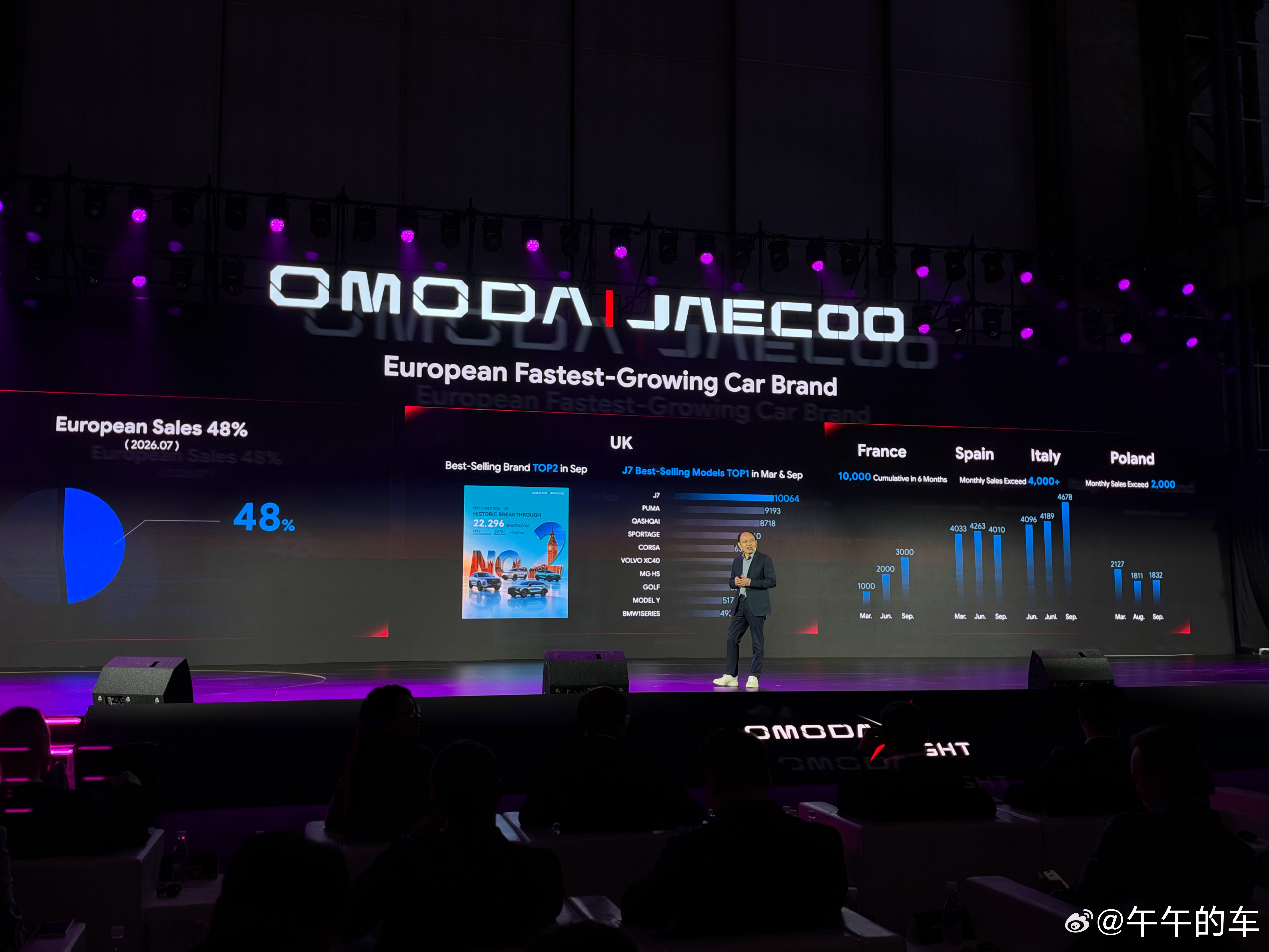 全球销量最好的品牌 jaecooomoda ​​​