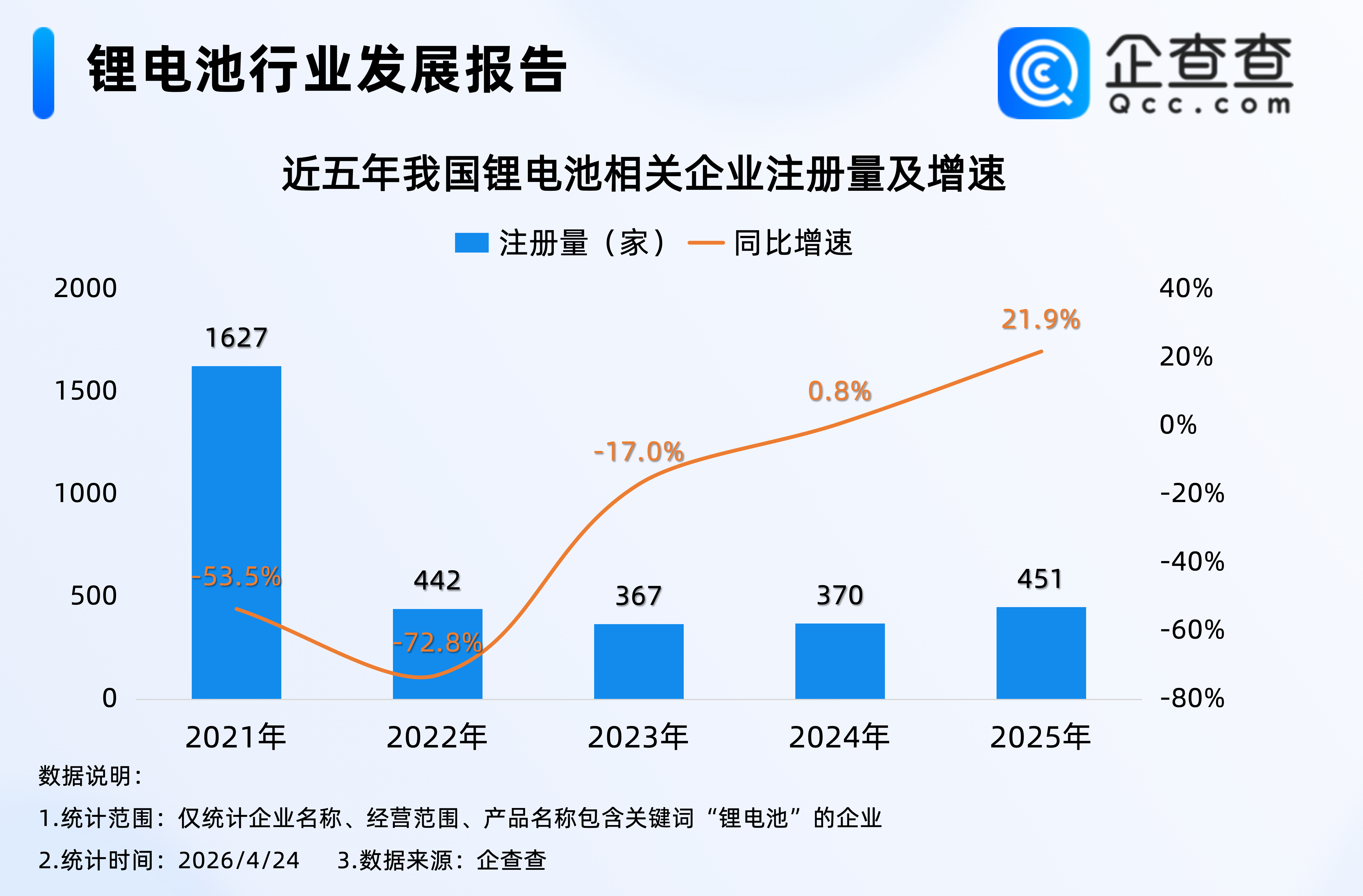 磷酸铁锂打响“高端突围战”！企查查：锂电池相关专利已超14万项