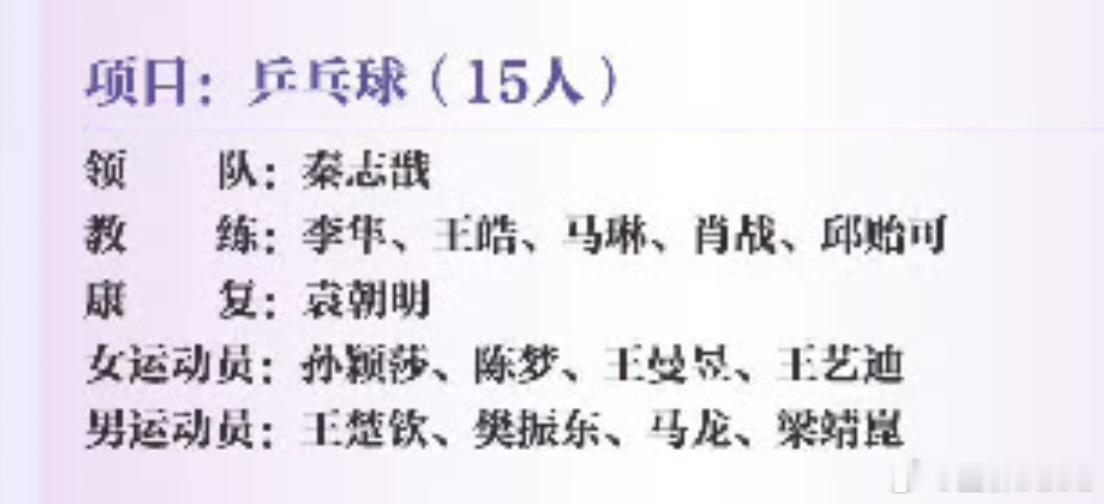 王楚钦孙颖莎#莎头# 加油！！！ （co在[努力]） #巴黎奥运中国代表团正式成