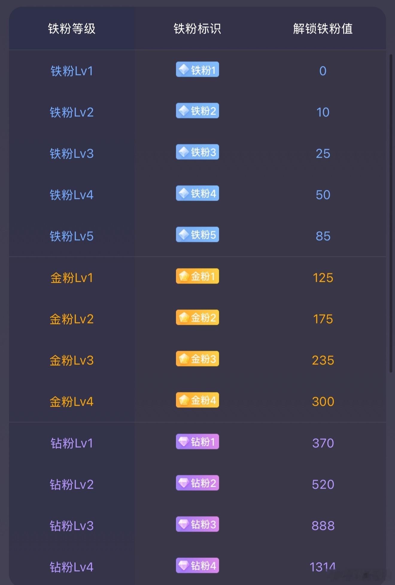 大家早上好，打卡了，不要潜水了。 