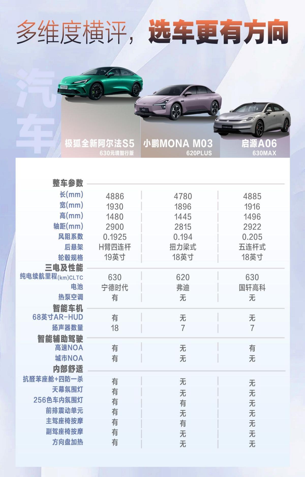 10-15万家用车！三款车智能配置横评
很多人问10-15万家用新能源轿车怎么选