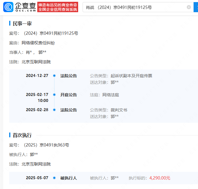 【肖战黑粉成被执行人】企查查APP显示，5月7日，肖战起诉郭某某网络侵权责任纠纷