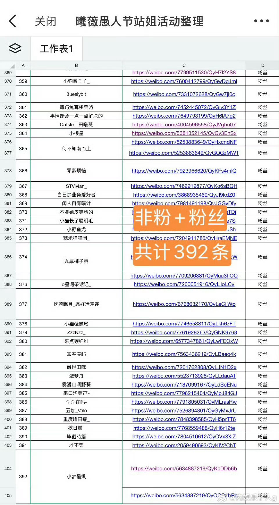 田曦薇愚人节站姐女星出图数量第一田曦薇粉丝整理的愚人节站姐活动…非粉站姐➕非粉博