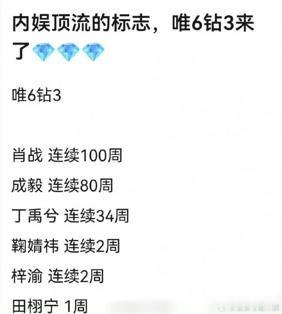 内娱超话钻3的明星💎：肖战 成毅 丁禹兮 鞠婧祎 梓渝 田栩宁，只有6人，这流