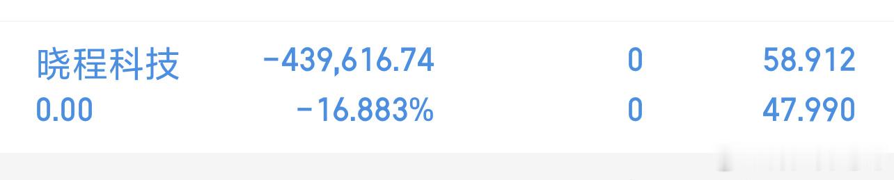 200w本金冲击1000w实盘记录，每日更新！不忘初心，稳步前行，一路向阳📈清