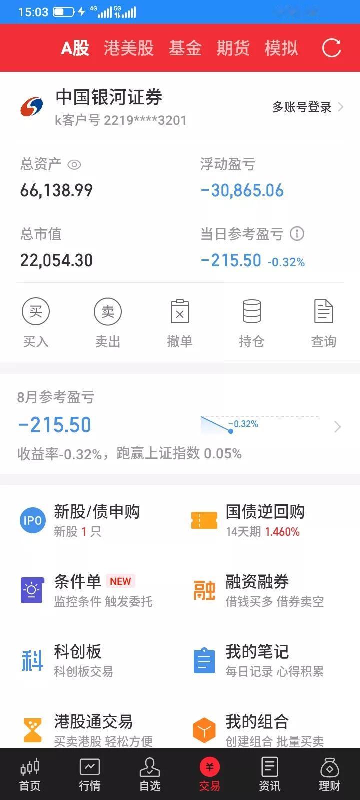2025.08.01，今天上证指数继续下跌，大部分股票都上涨，但是我又是运气特别