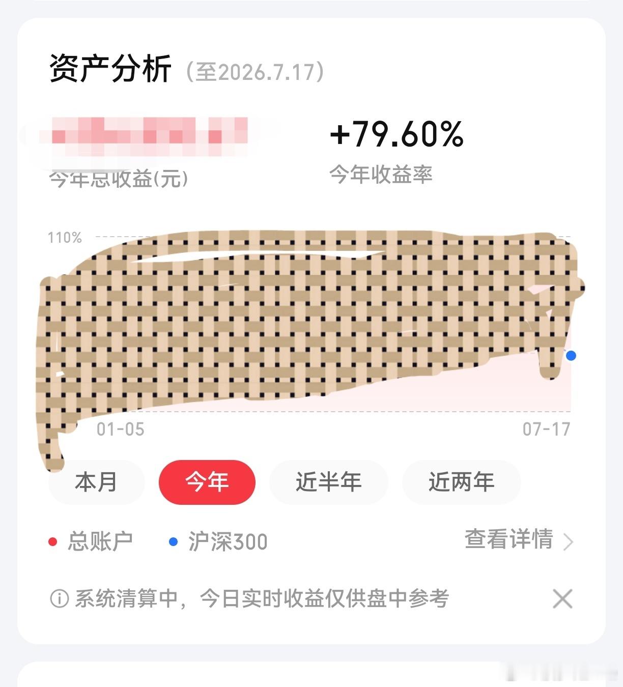 上周还有97%呢，要不是中芯，回撤更狠！当然如果周一就卖了也是能保住的，今天哥说