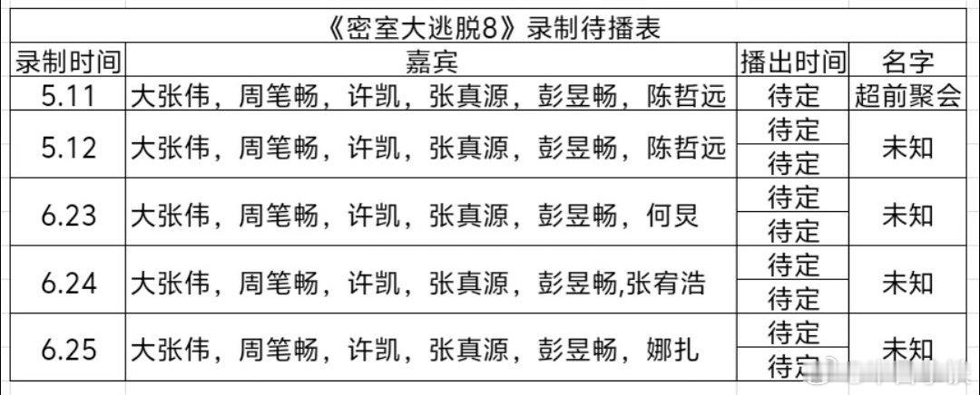《密室大逃脱》最新录制待播表幸好笔笔和大老师还有许凯都在。。。密室大逃脱