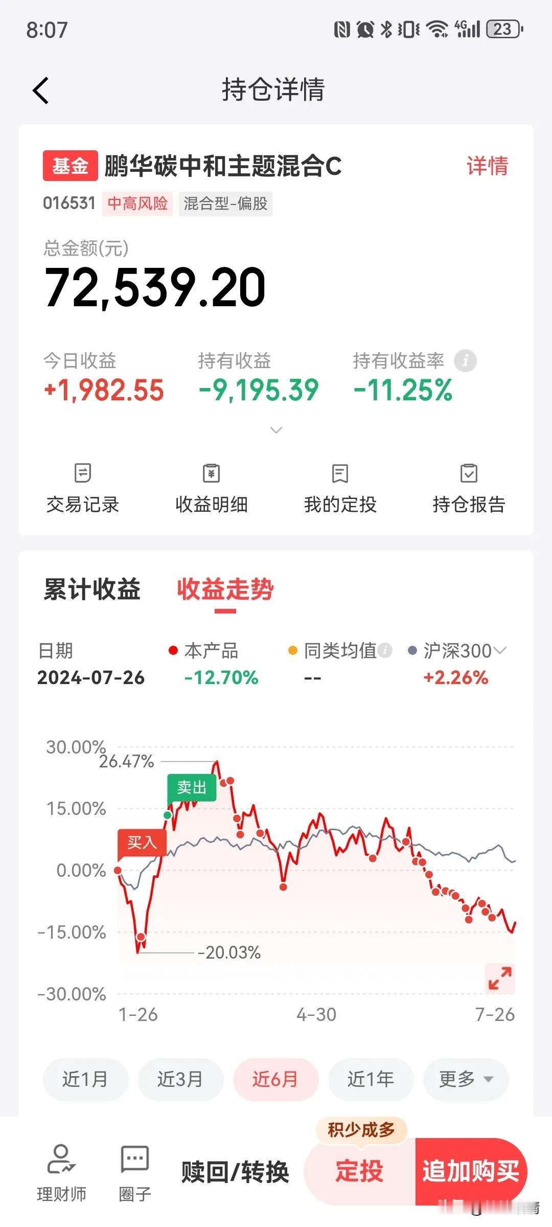 鹏华碳中和今天反弹近3%，可是我还亏近11%，有没有喜欢股基的小伙伴，快来抄我的