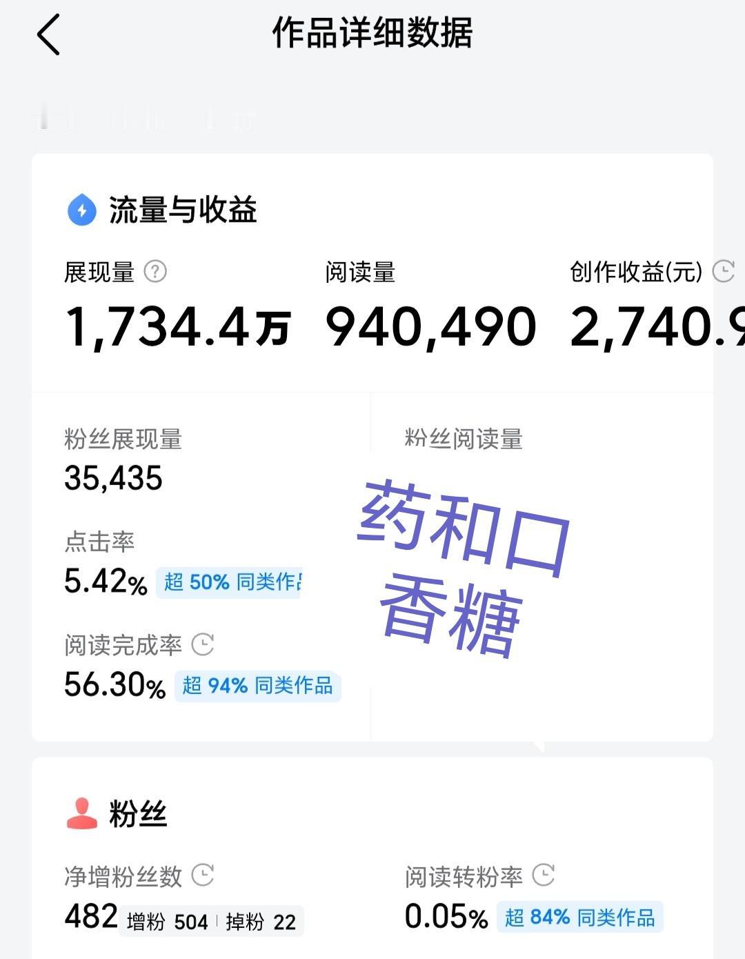 单篇文章收益2740元是一种什么体验呢？

去年8月份我写了一篇文章，总共94万