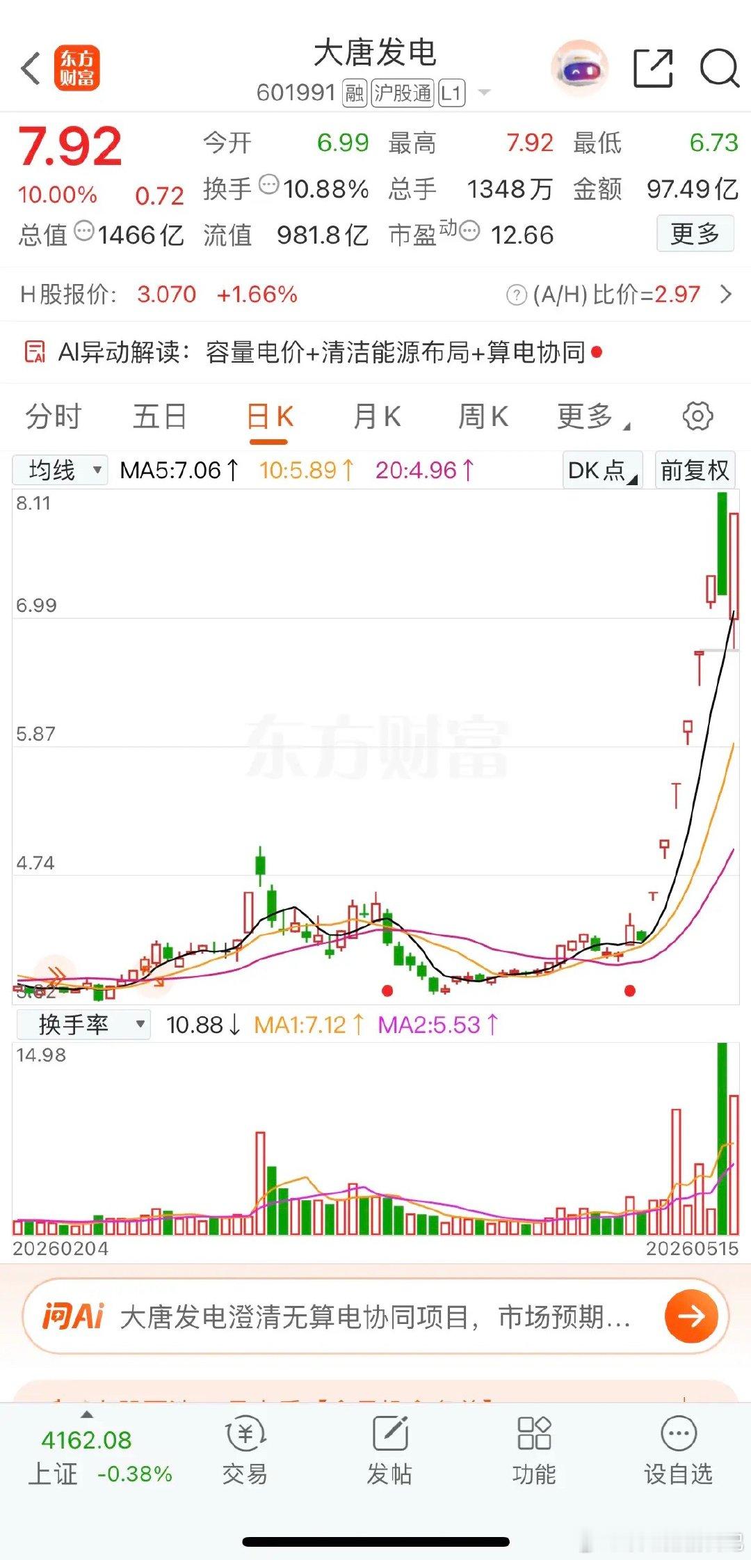 妖股就是妖股，果然名不虚传。 
