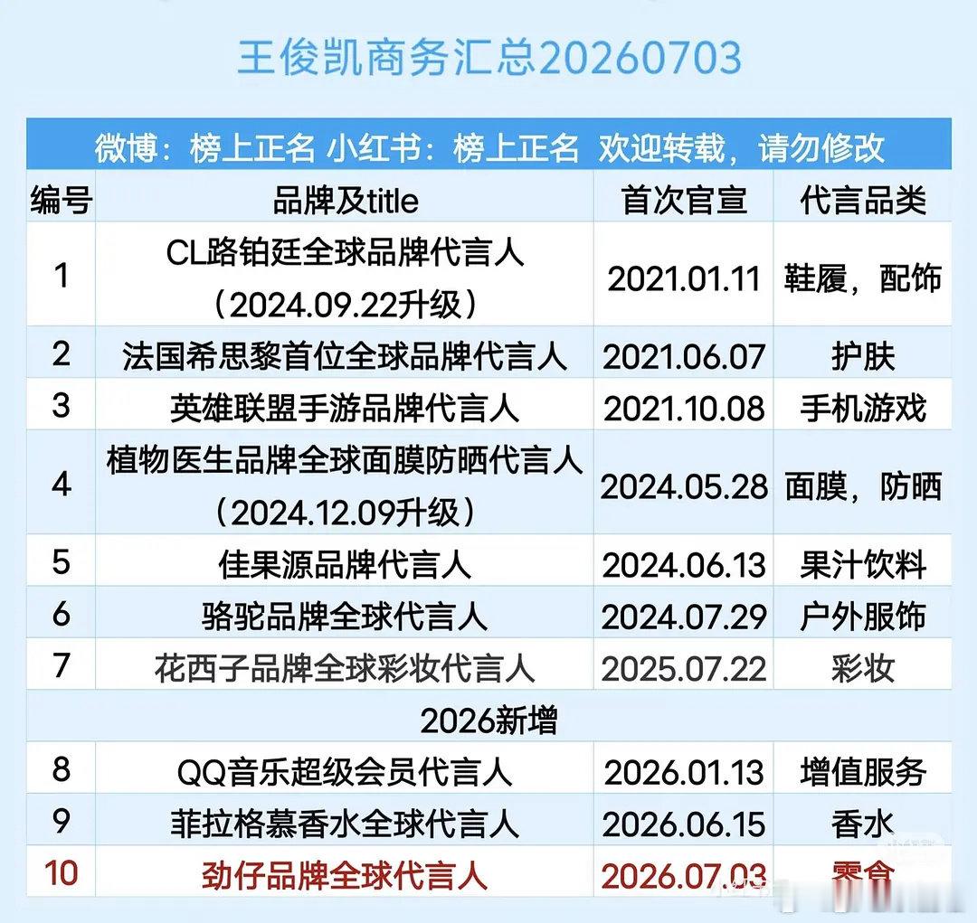TFBOYS目前商务汇总TFBOYS商务汇总 TFBOYS目前商务汇总 