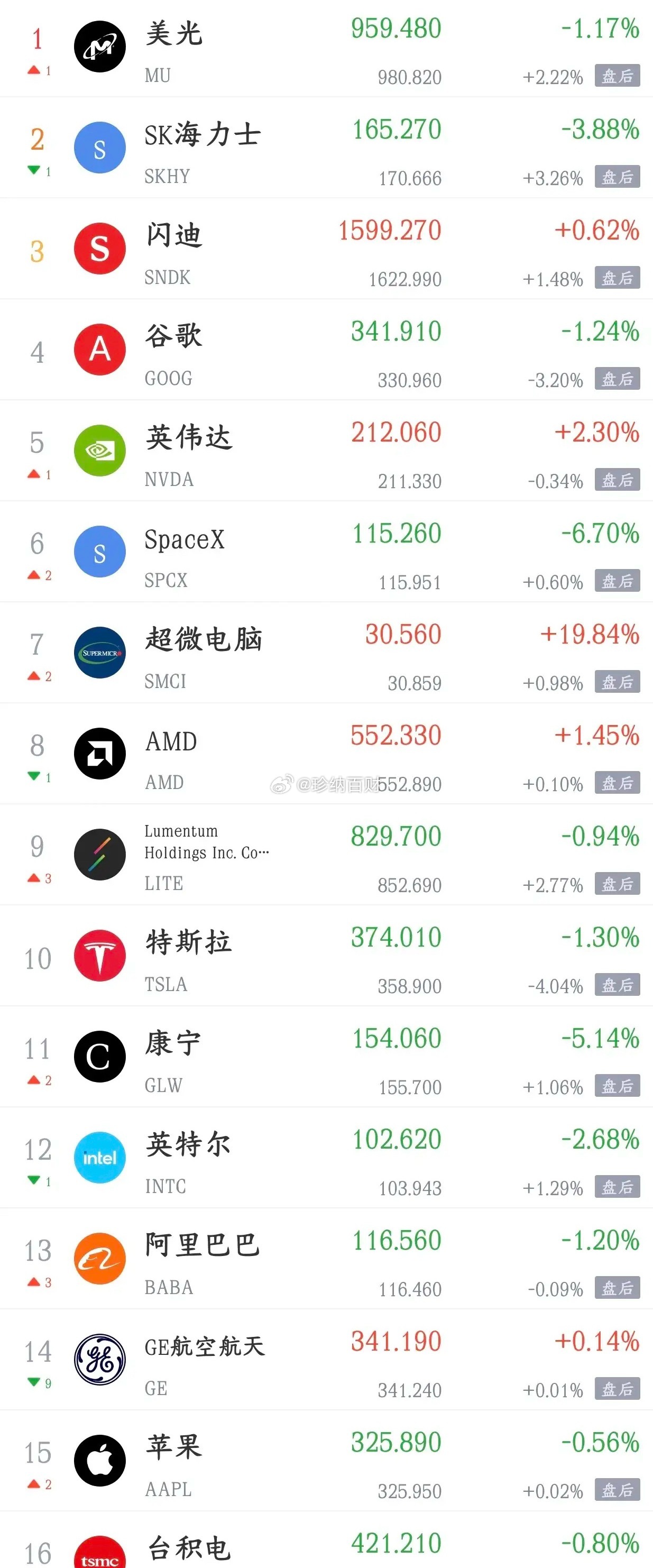 周三影响A股的消息面汇总利好消息1.国务院国资委：着力抓好新一轮国资国企改革方案