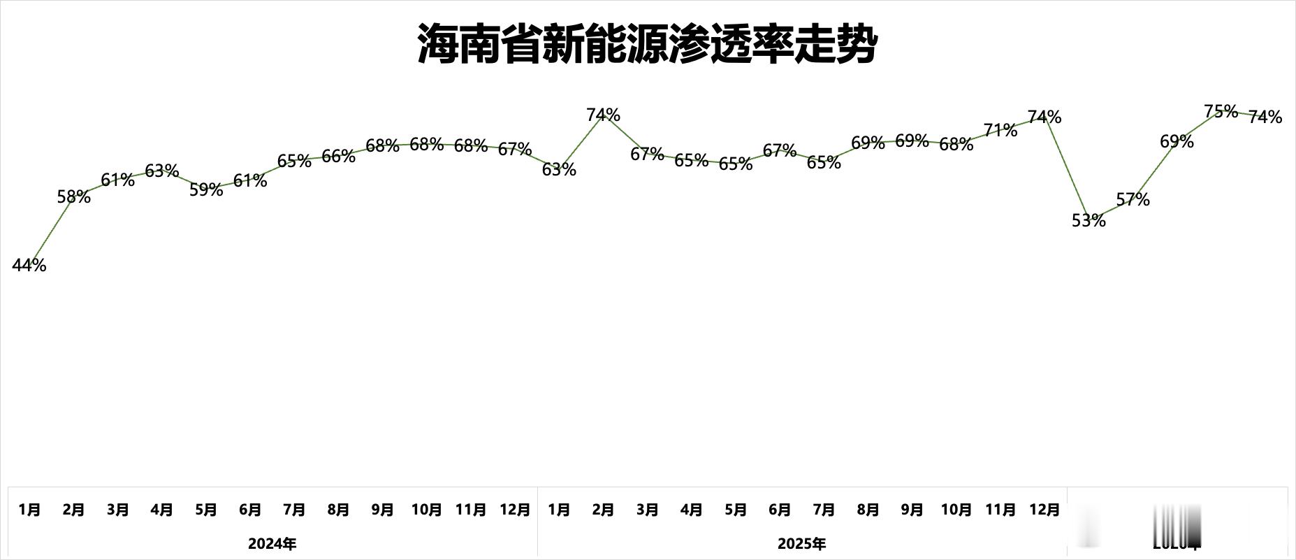 中国首个禁售燃油车省份确认没错，这个说的就是海南。大家都知道这里非常适合新能源车