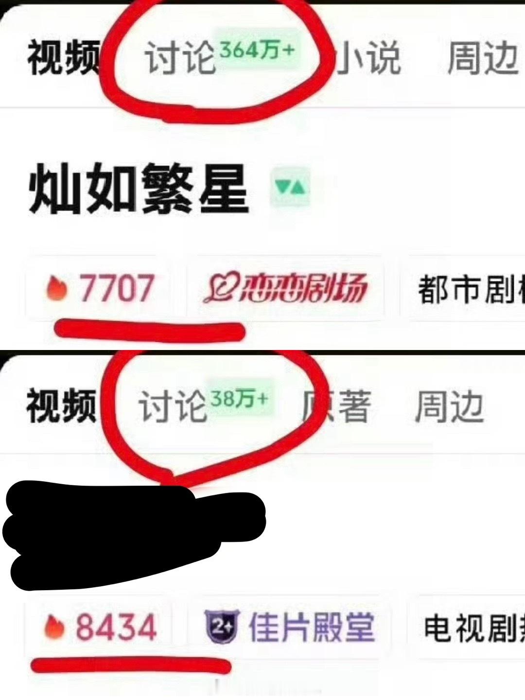 灿如繁星热度未破8000同平台另一部剧讨论度几乎是《灿如繁星》的1/10了但是热