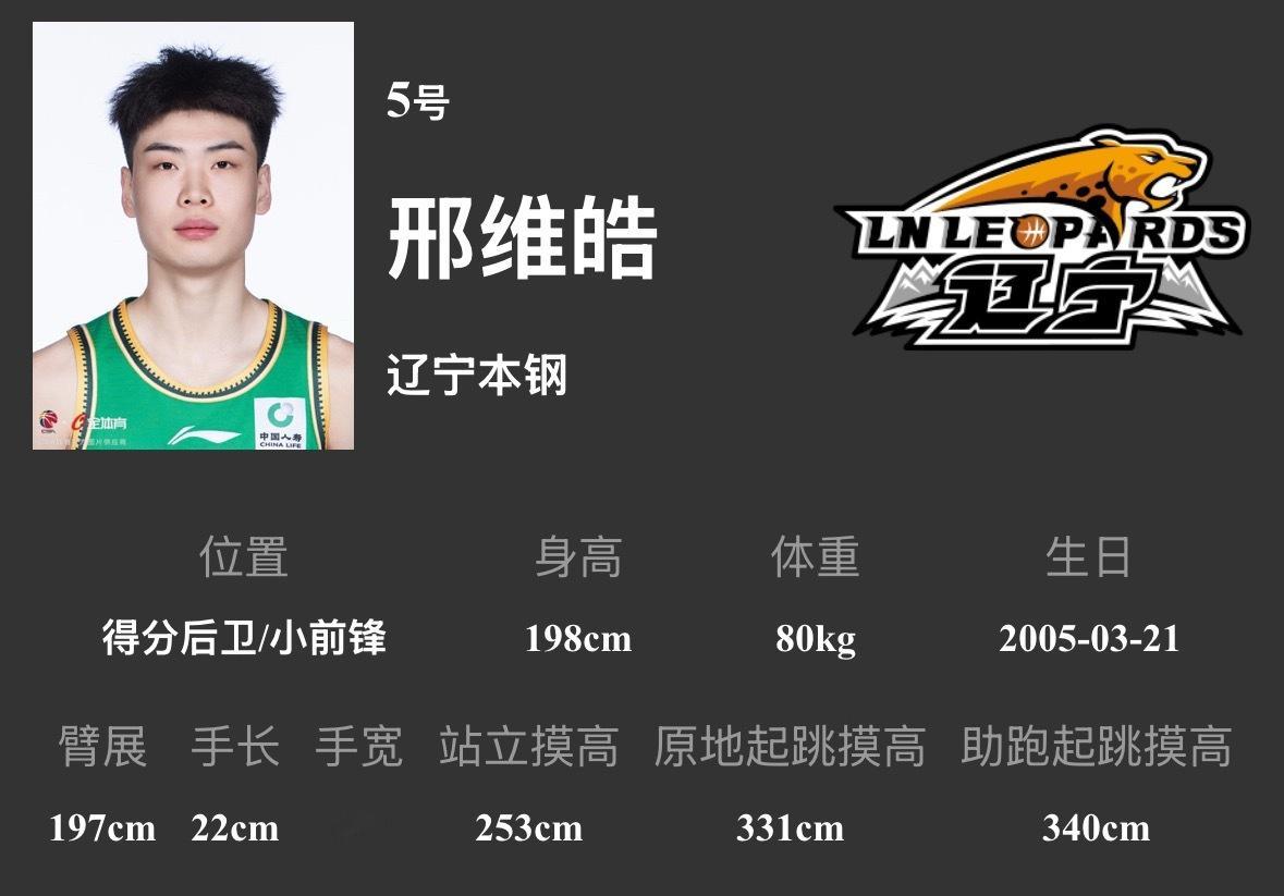 体测数据已出看几位第一次效力辽宁队的个人体测数据辽宁男篮