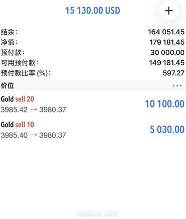 实盘布局3985空单，抵达3980位置，小邱斩获一万余美金收益，这波肉实盘先吃上