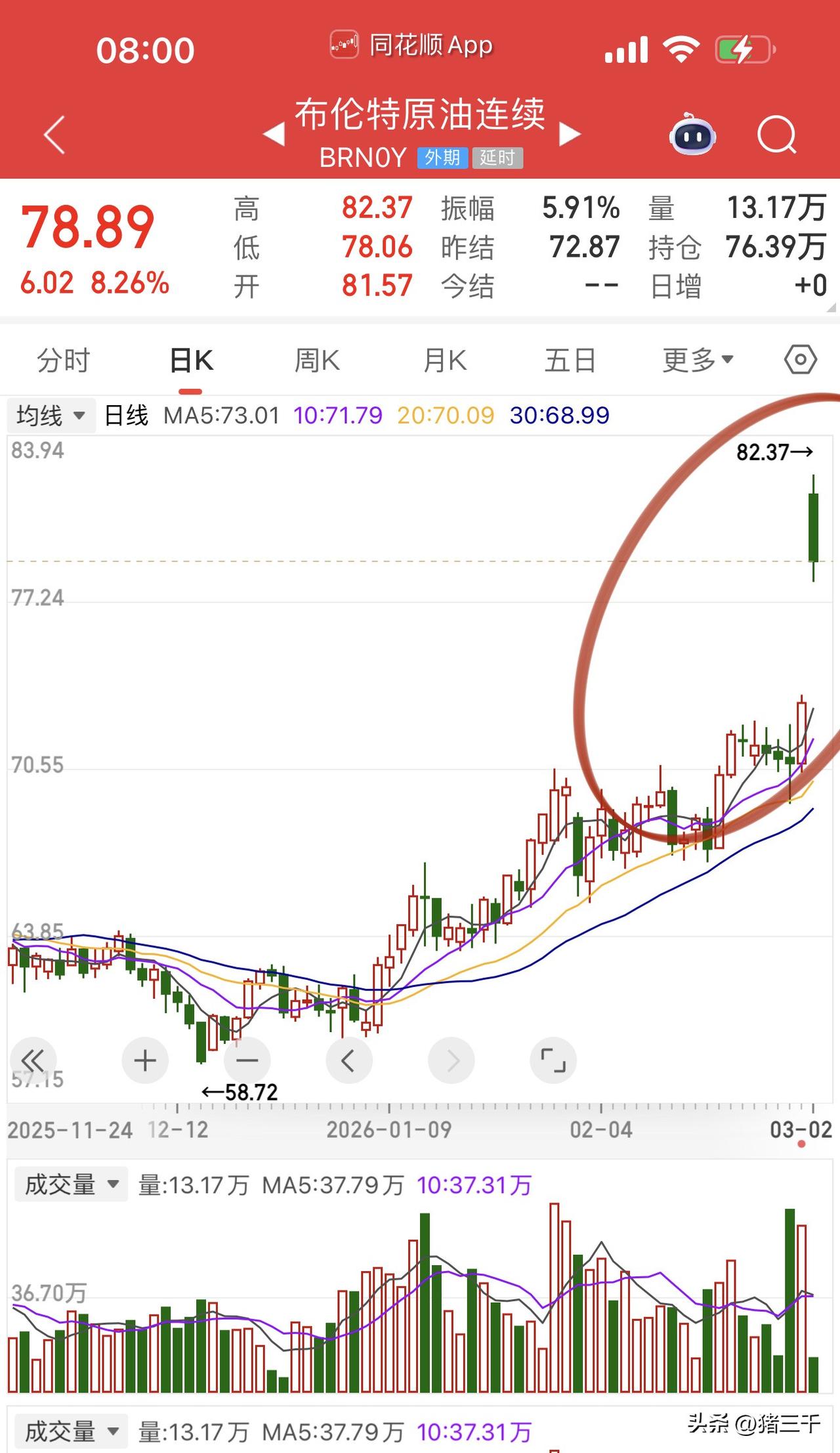 石油一朝回到80美元高位警戒区，
黄金进击5400美元/盎司，
恭喜节后坚定不移