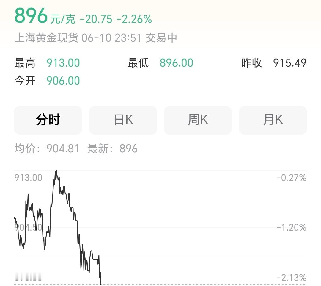 黄金跌破900了，所以是不是彻底没得玩了？然后接下来将会是全民买黄金，犹如13年
