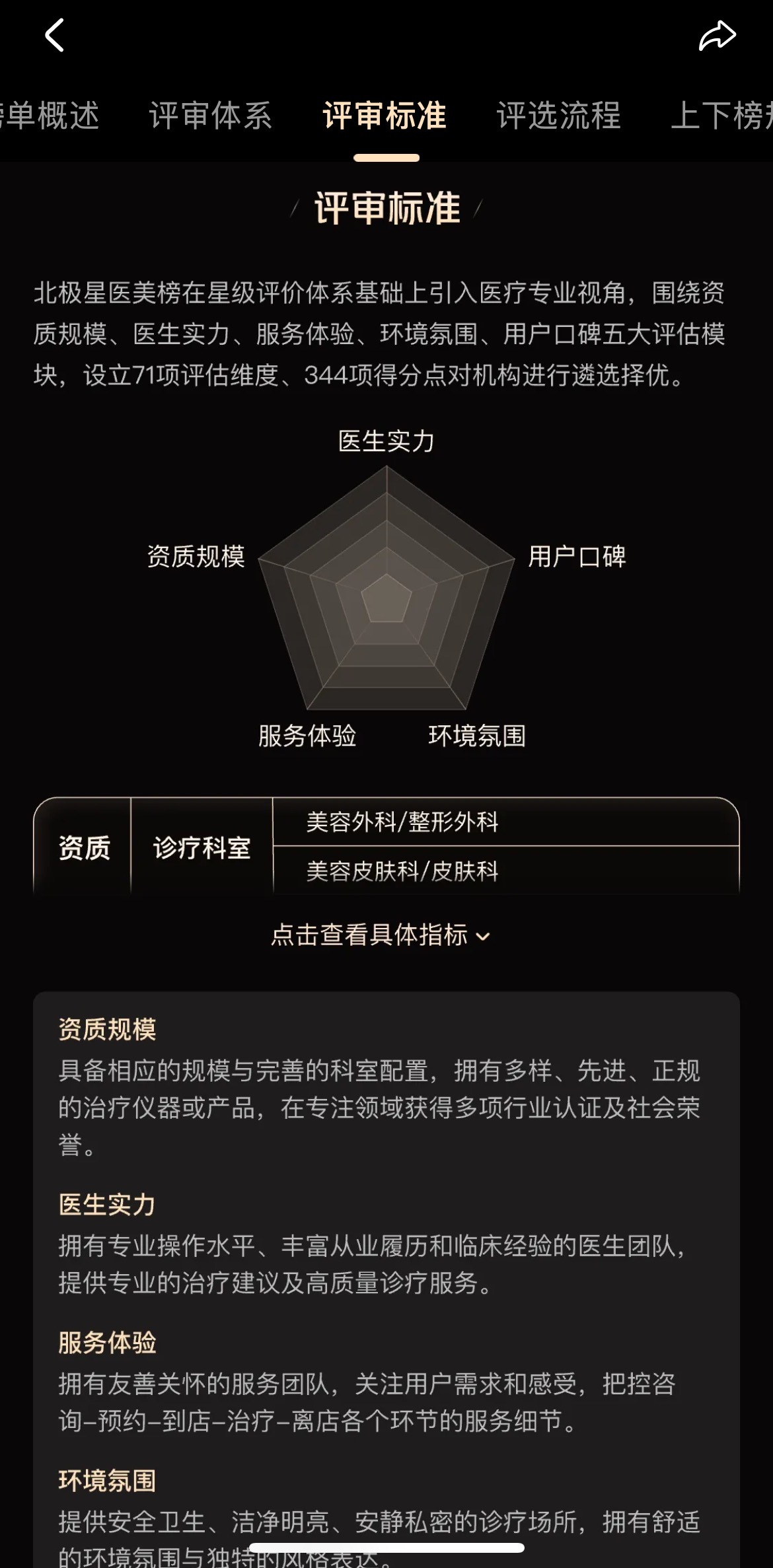 原来用好互联网真的很加分以前觉得榜单都差不多，点开规则就两行字。美团这个北极星医