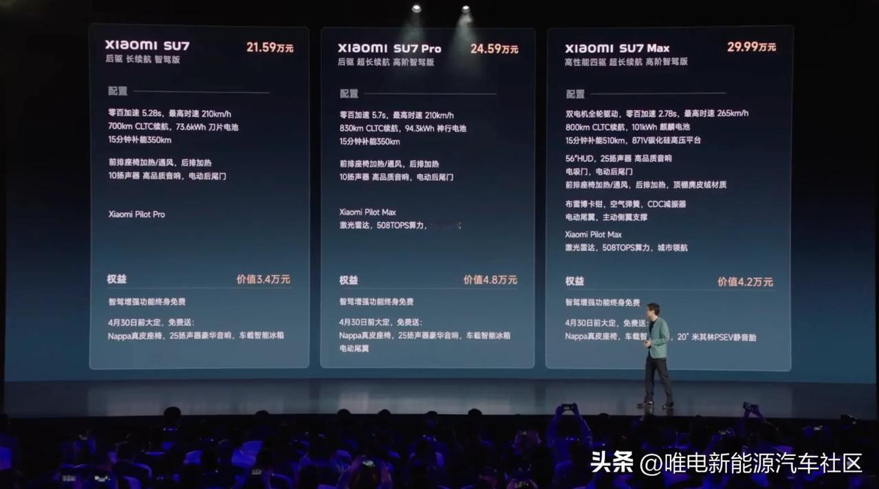 小米SU7正式上市，标准版、Pro版和Max版售价分别为21.59、24.59和