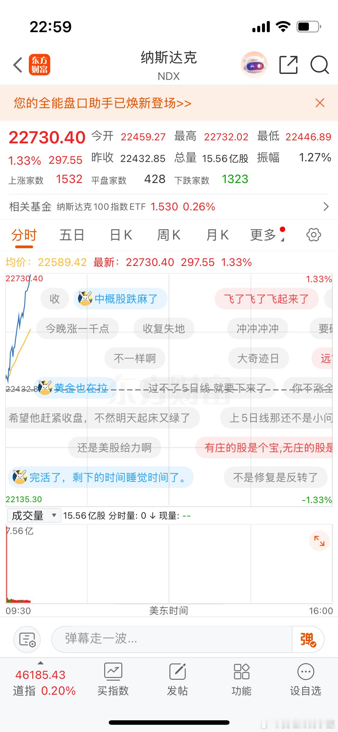 还睡的吗？纳斯达克马上1.5个点了。 