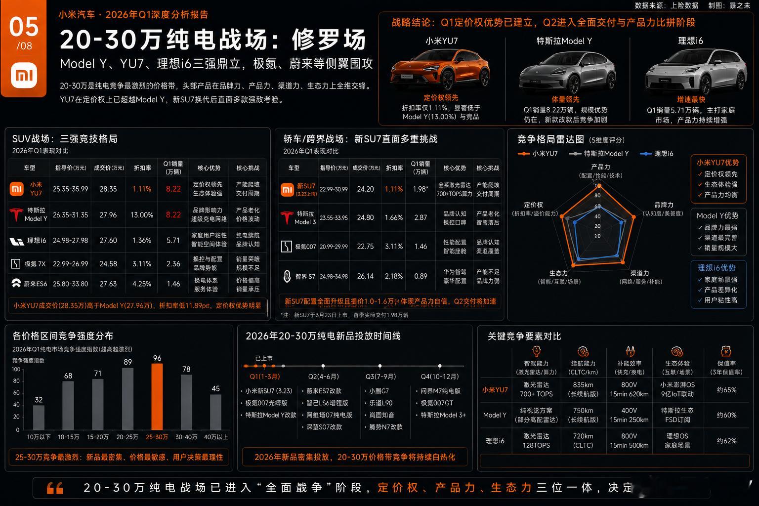 从产品竞争到生态竞争，小米走到哪一步了？8张可视化卡片，让你了解小米汽车目前的发