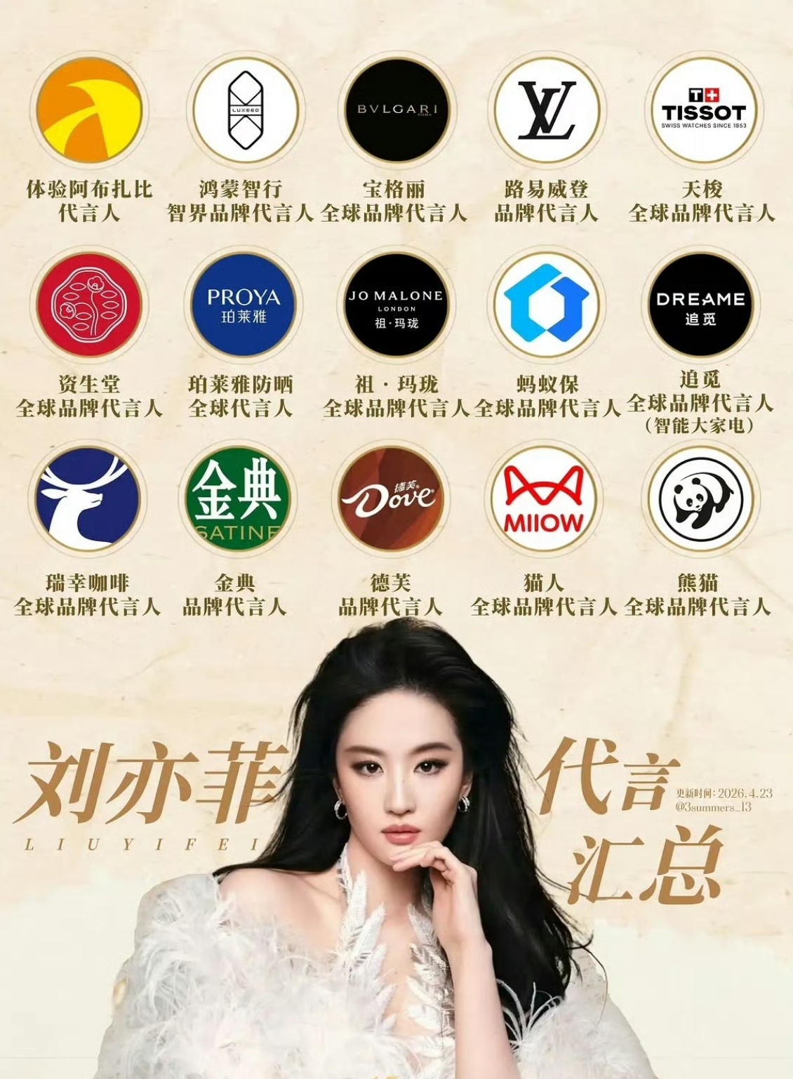 刘亦菲2026新增5个代言刘亦菲今年新增5个代言商业版图持续扩容，刘亦菲2026