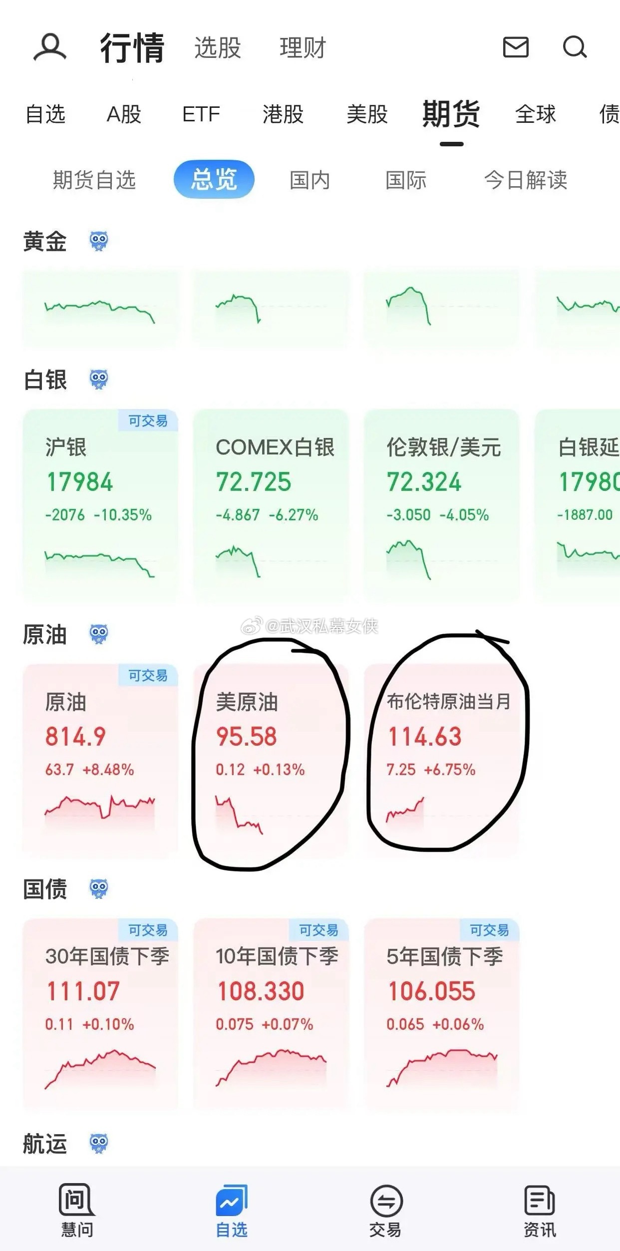 原油价格继续疯！现在迪拜/阿曼原油的亚洲现货价格为156–158美元一桶，但是W