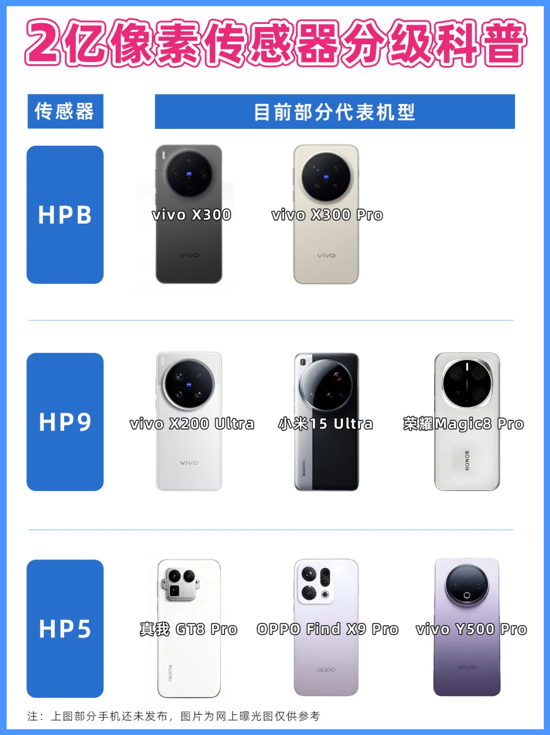 中端机都开始卷2亿像素了😮