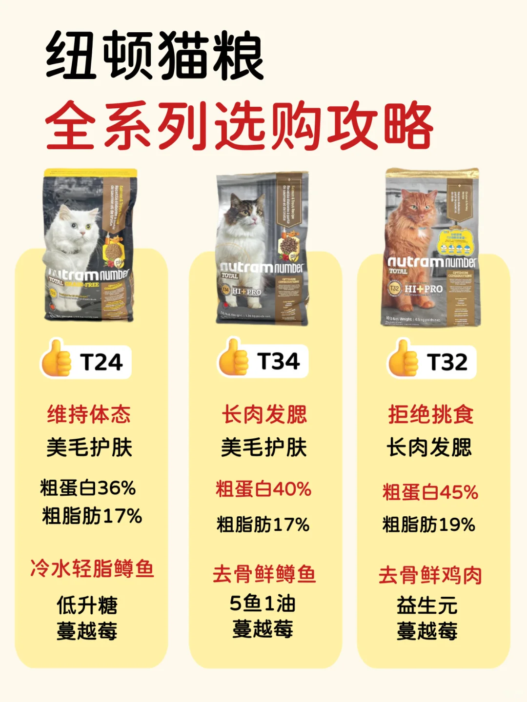 纽顿猫粮选购指南，一篇教你怎么选？