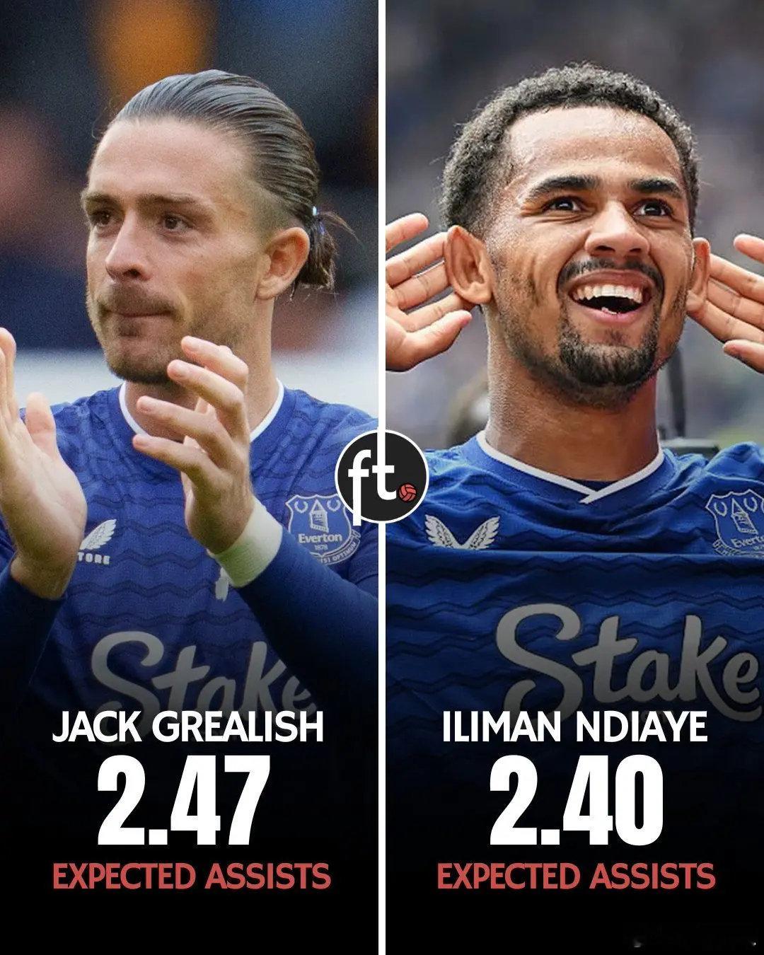 埃弗顿在本赛季英超中使用的球员比其他任何球队都少（19名），且本赛季他们的平均首