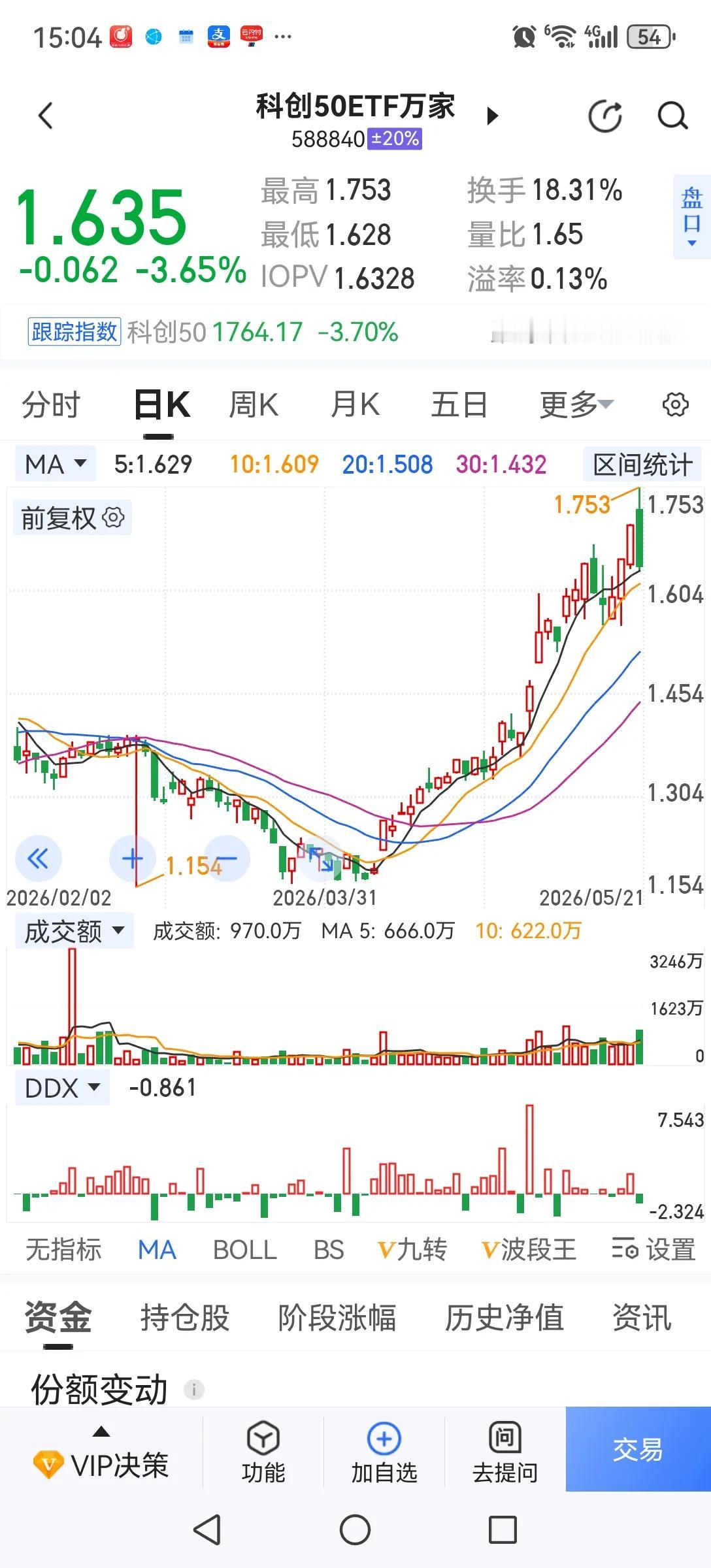 恶炒题材股的后果显现了。今天疯狂炒作的题材股终于撑不住了大幅下跌，带动大盘向下破