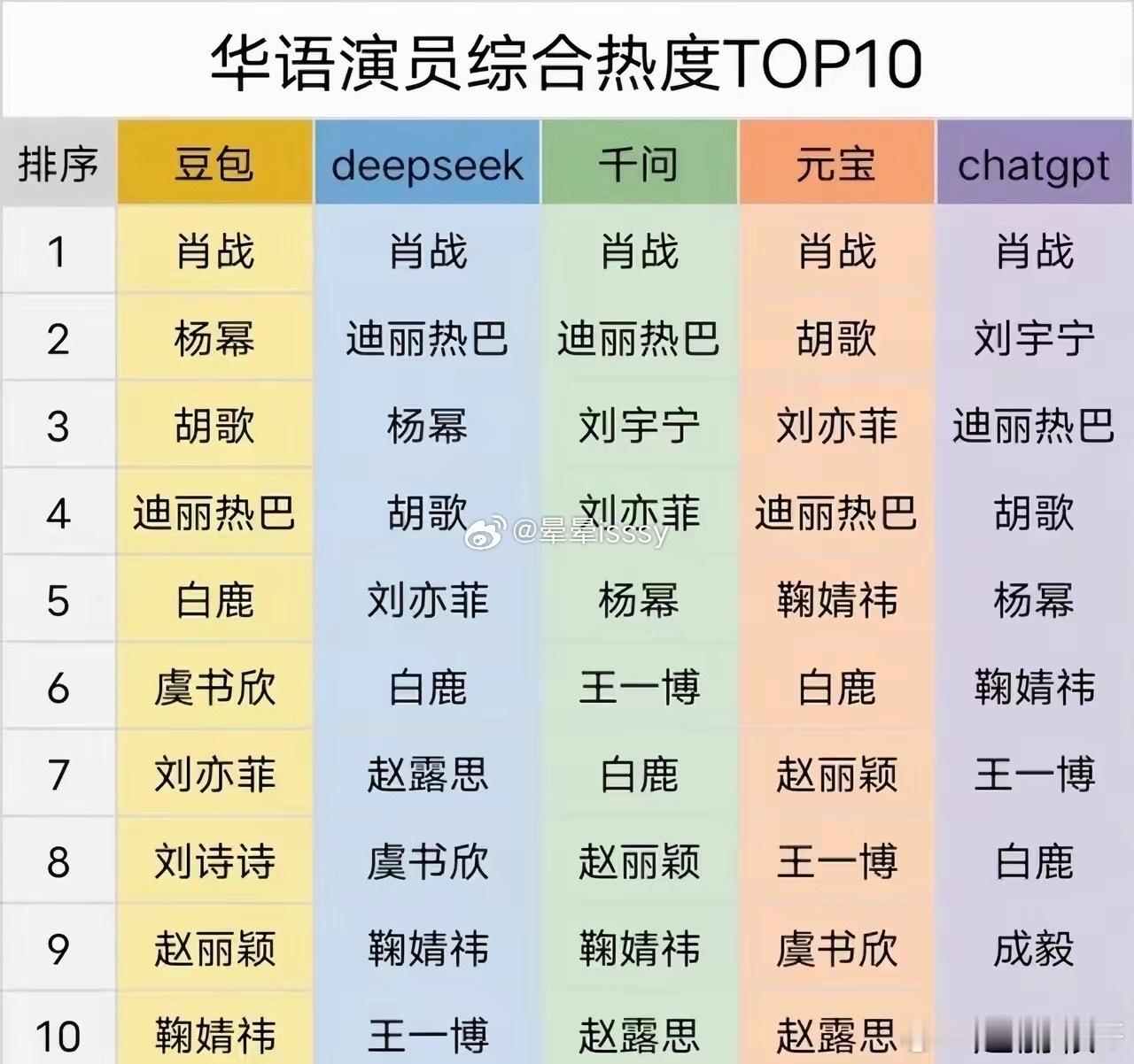 肖战，肖战，肖战，肖战，还是肖战 