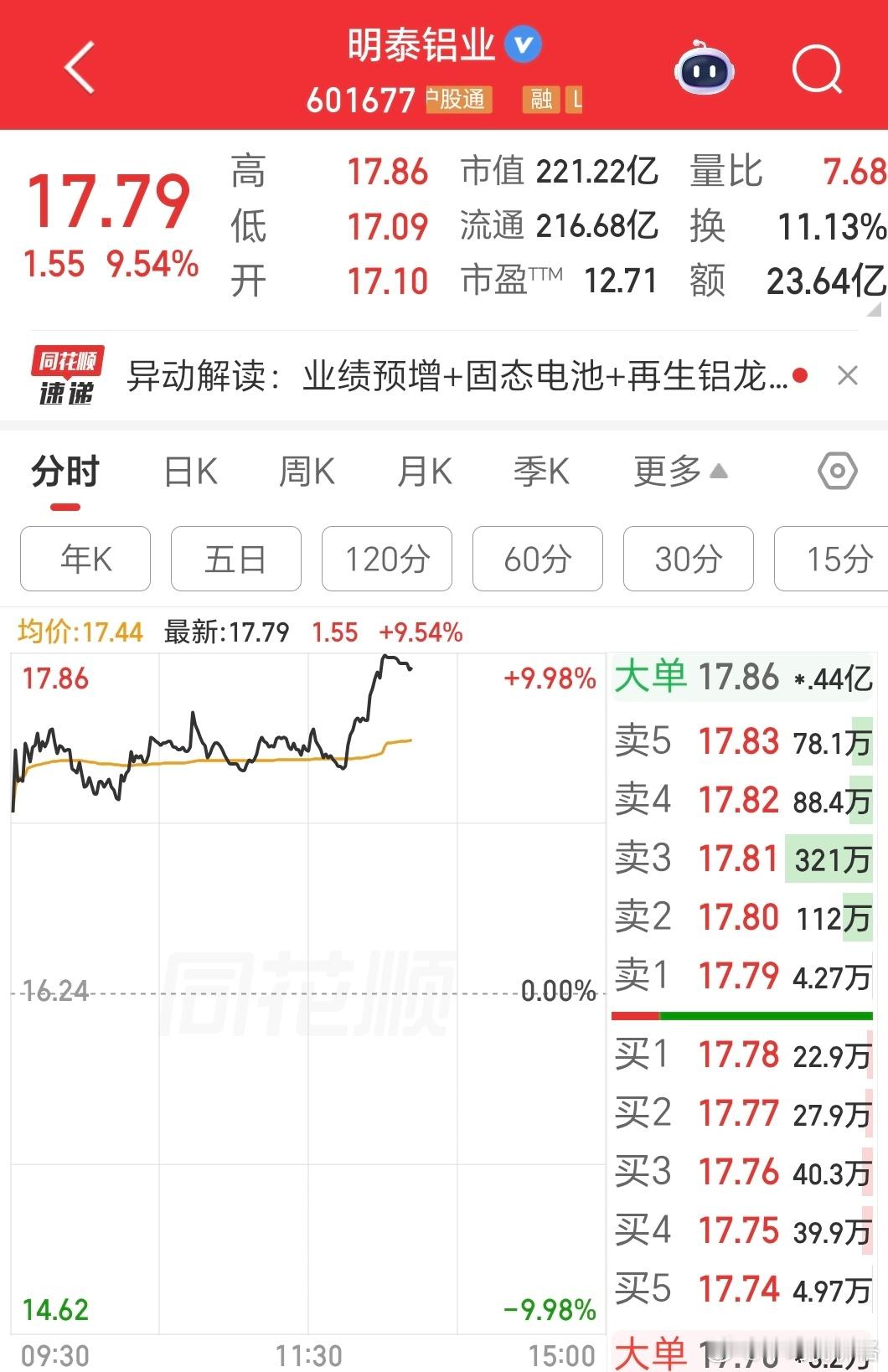 低估值也不是没钱赚，就是和光没法比