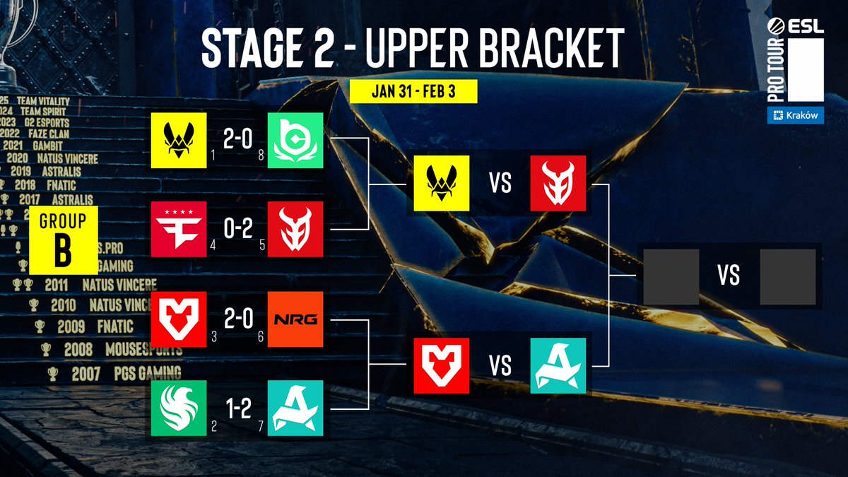 IEM克拉科夫今夜预告：BC.Game vs FaZe、NRG vs Falcons