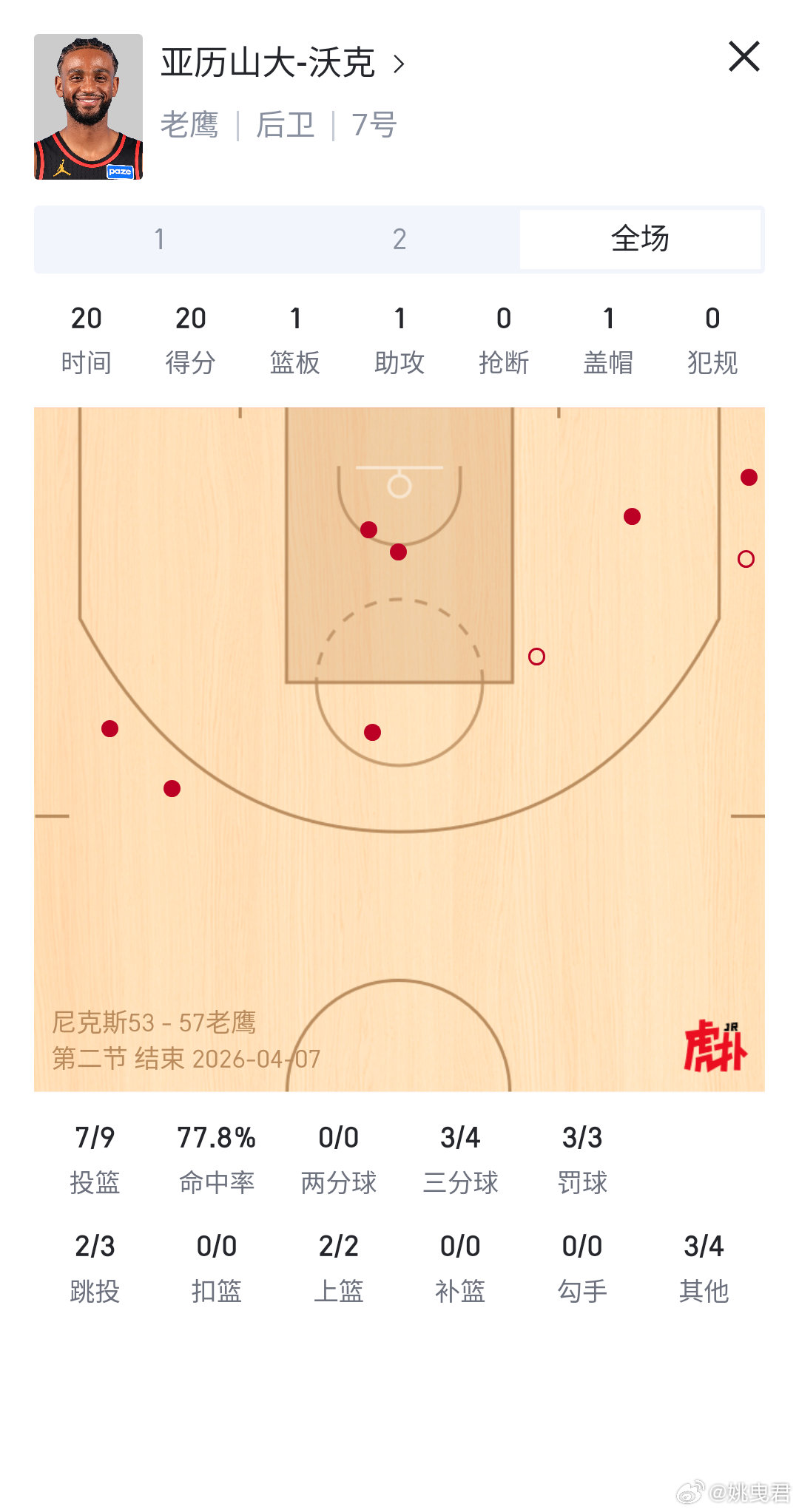 亚历山大沃克将是季后赛首轮骑士可能的对手阵中，最让人头疼的球员之一，谁适合与其对