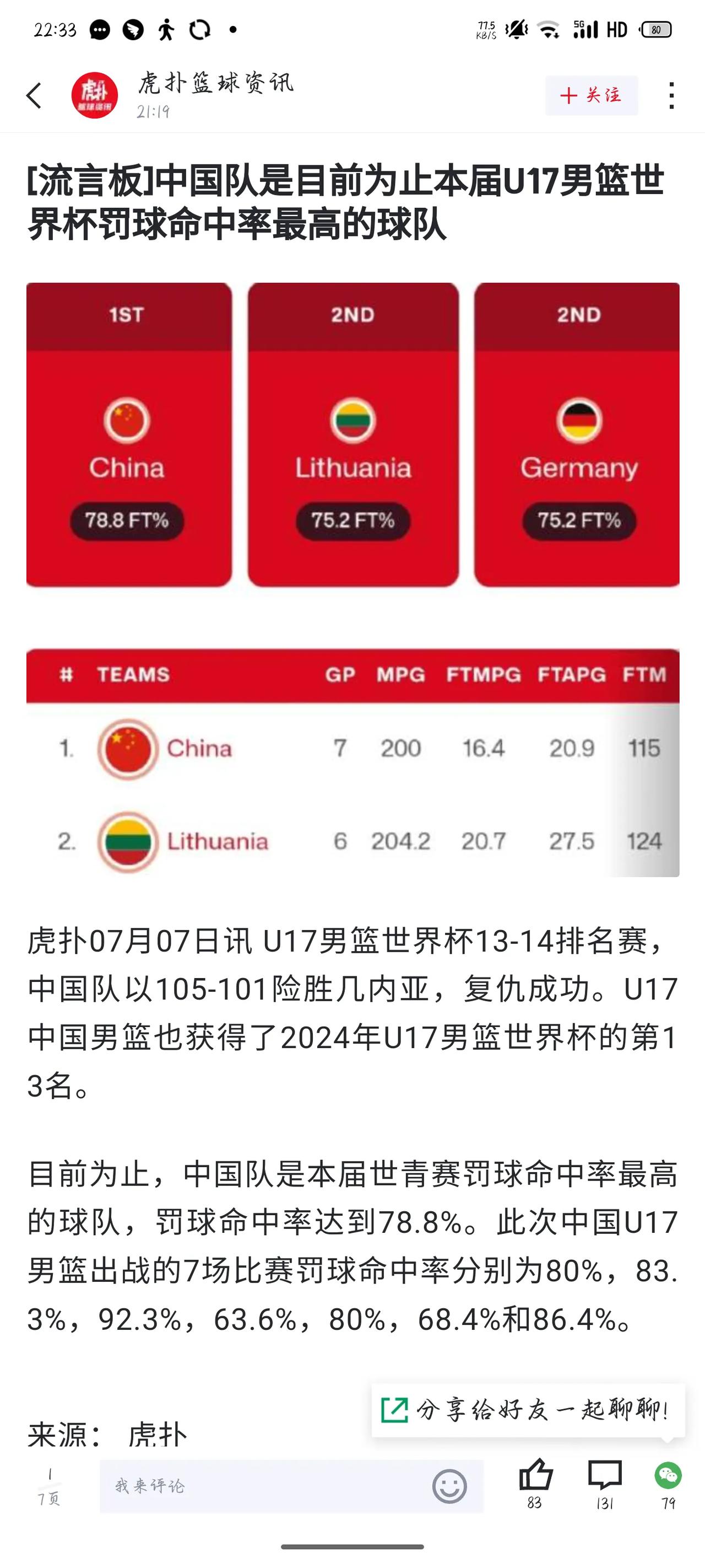 中国男篮的这批集训队，在临场发挥上能不能像这批青年队的孩子一样，保持稳定高效的投