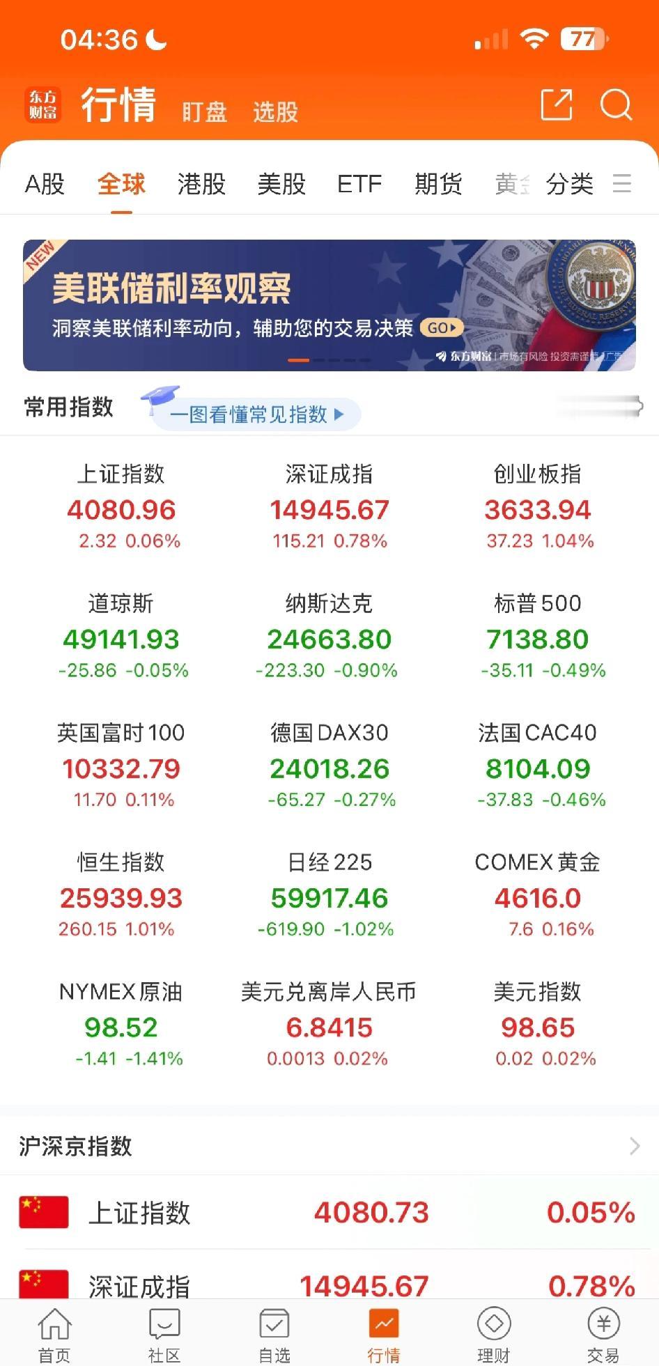 新高
前天个股普涨，指数小涨，昨天个股普跌，指数小跌，今天个股普涨，指数小涨；很