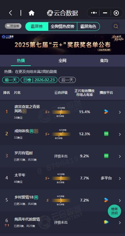 岁月有情时云合第三岁月有情时云合9.2%  岁月有情时云合9.2%第三，谁懂我们