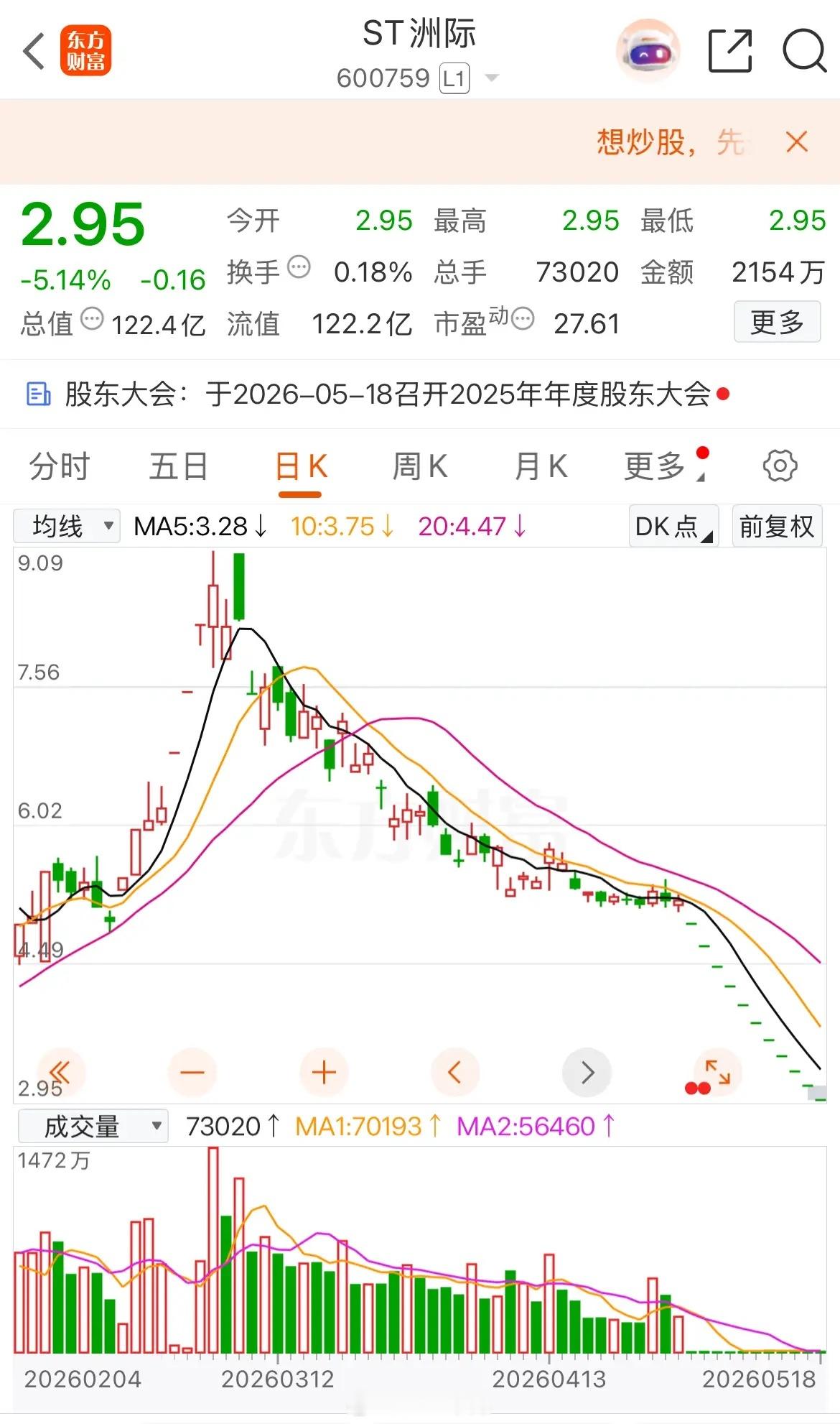 十一连地板后，何时到尽头？ST洲际的跌停困局与散户之痛曾经的人气妖股，如今的“一